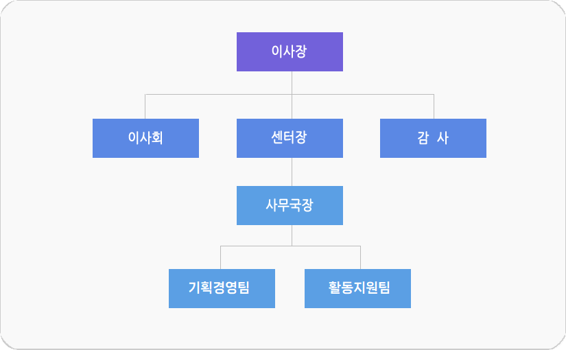 조직도 이미지